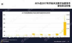 虚拟币行业的深入解析与